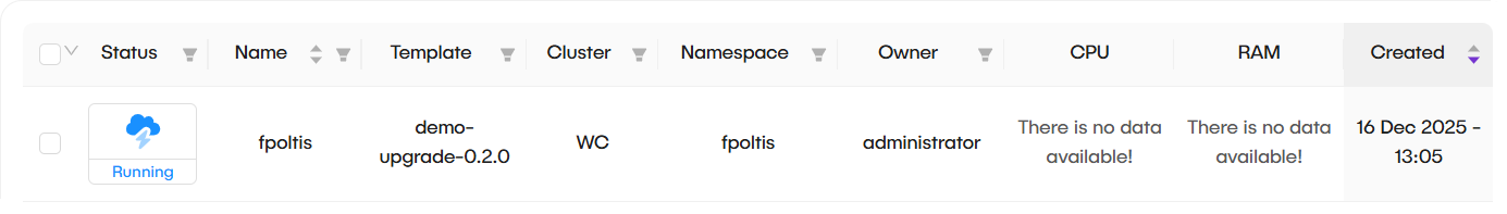 Kubernetes Deployments List